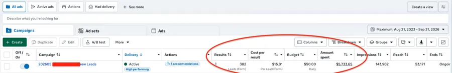 382 leads at $15.01