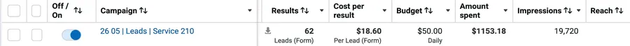 62 leads at $18.60
